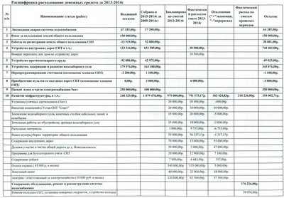 Расшифровка средств - 1.jpg