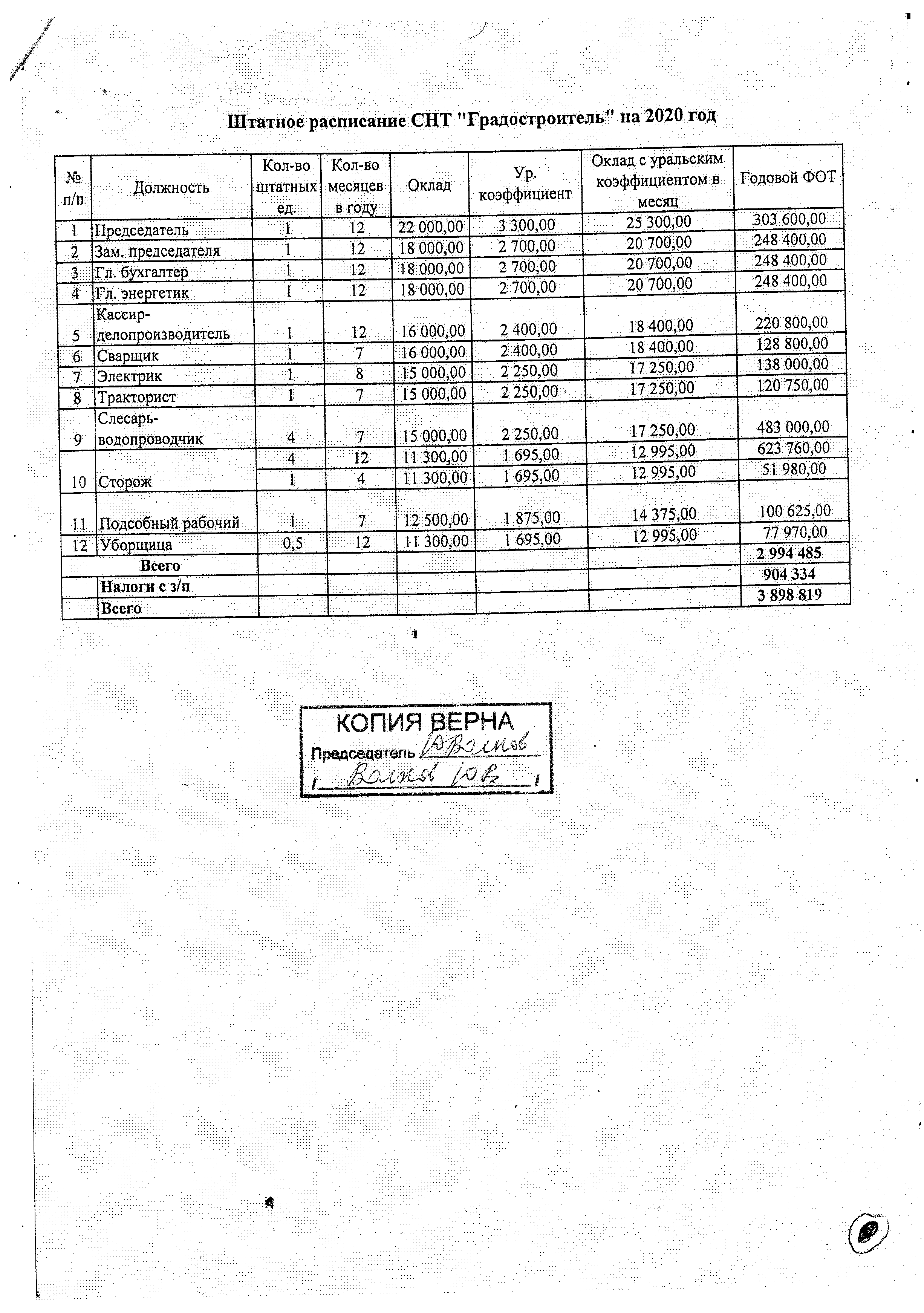 Штатное расписание СНТ Град 2020 г.png