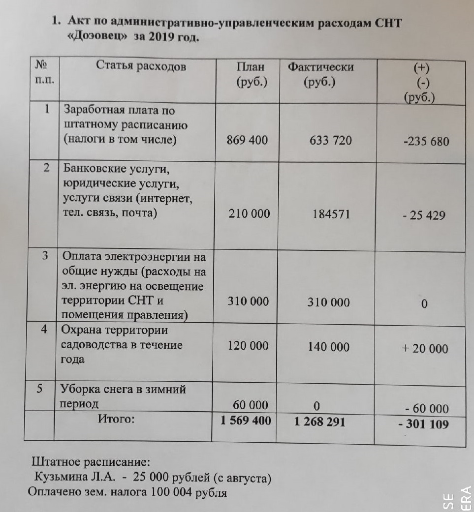 Акт-1-Адм расх.jpg